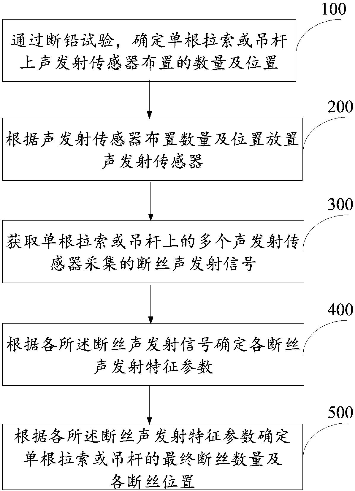 Broken wire monitoring method and system based on digging lines or suspension rods