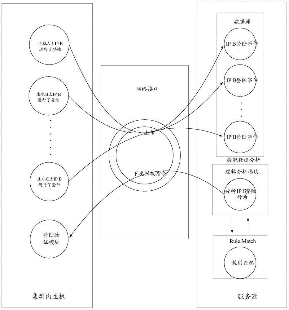 Brute force attack prevention method, device and system