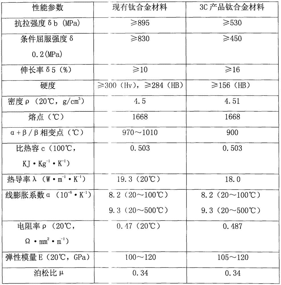 3C product titanium alloy material