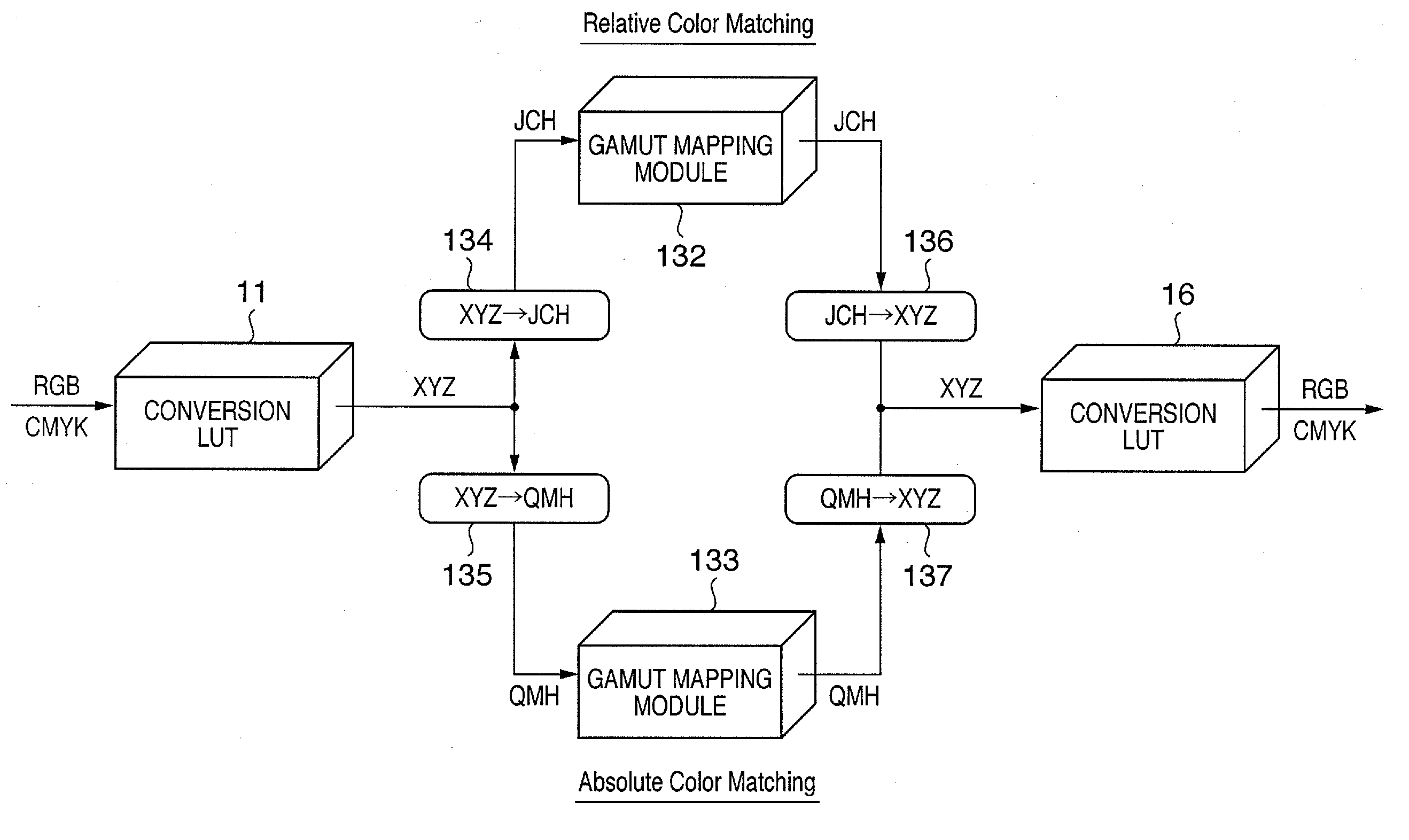 Color processing method and apparatus