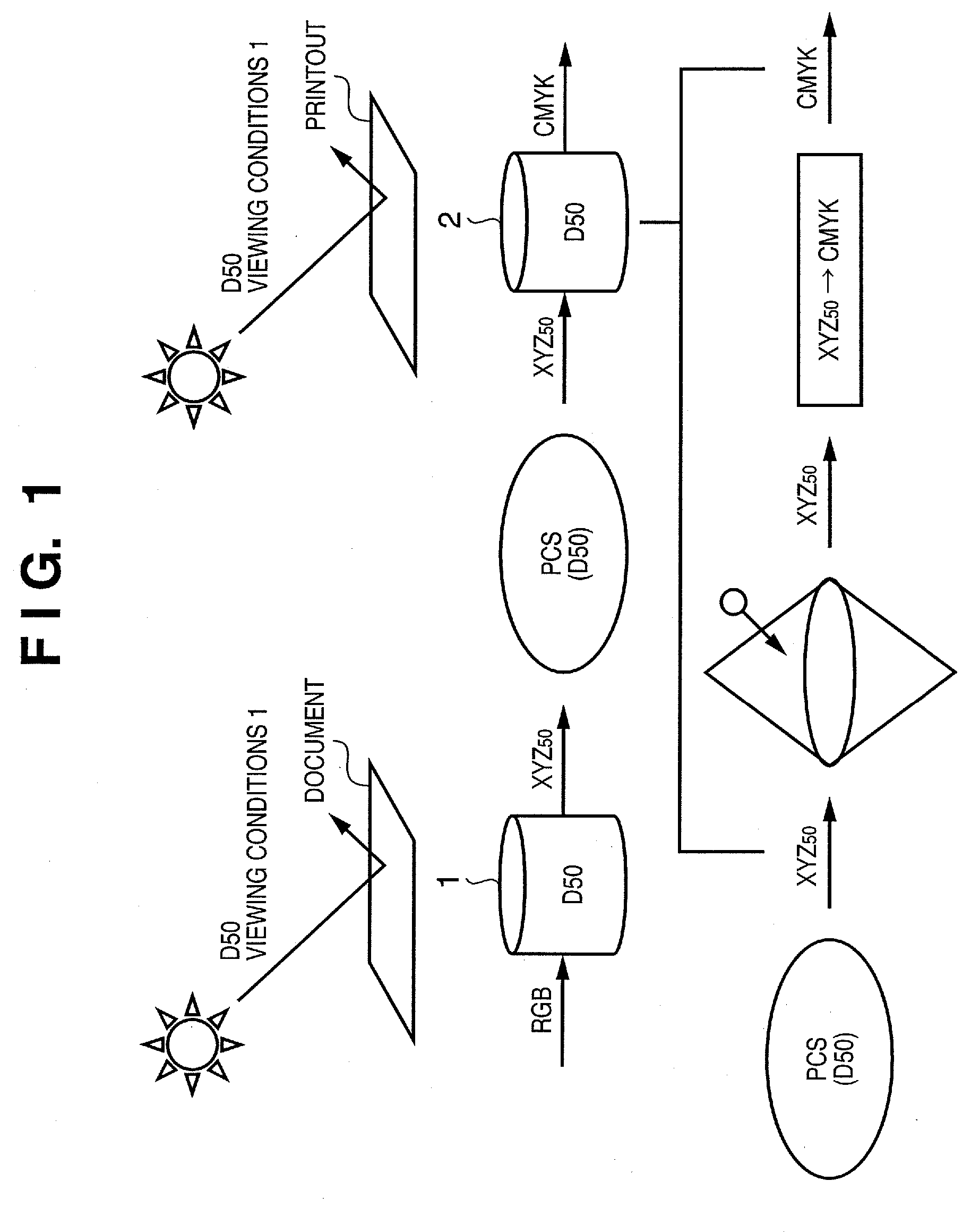 Color processing method and apparatus