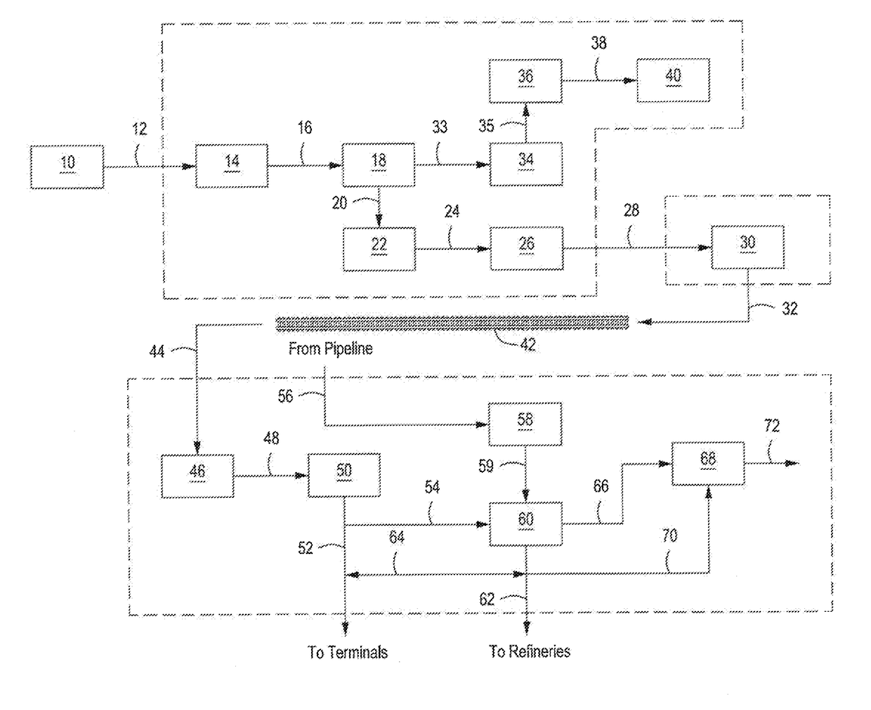 Methods for treating bitumen mixtures