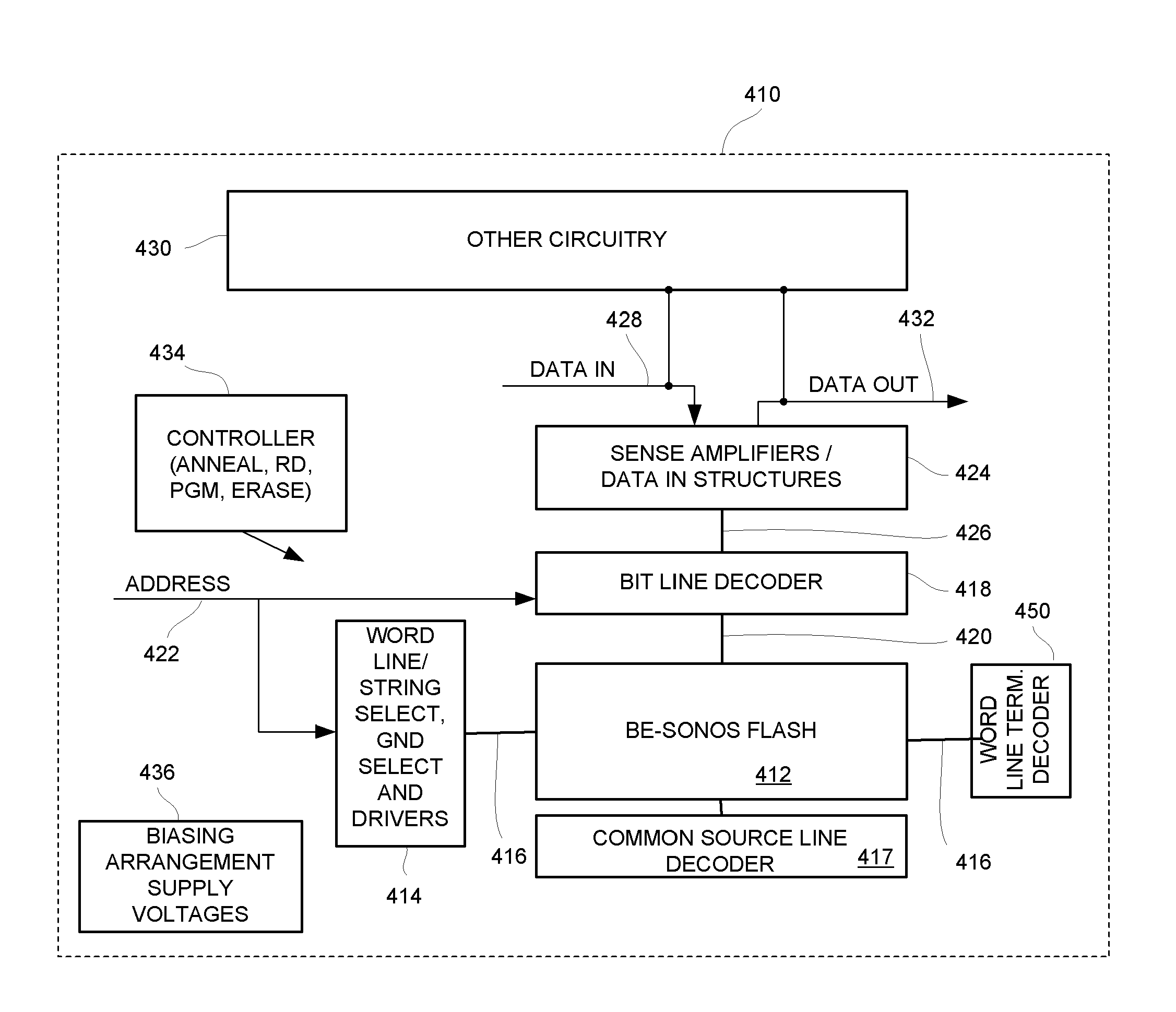 Thermally assisted dielectric charge trapping flash