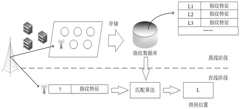 A fast fingerprint location method based on pq and cnn