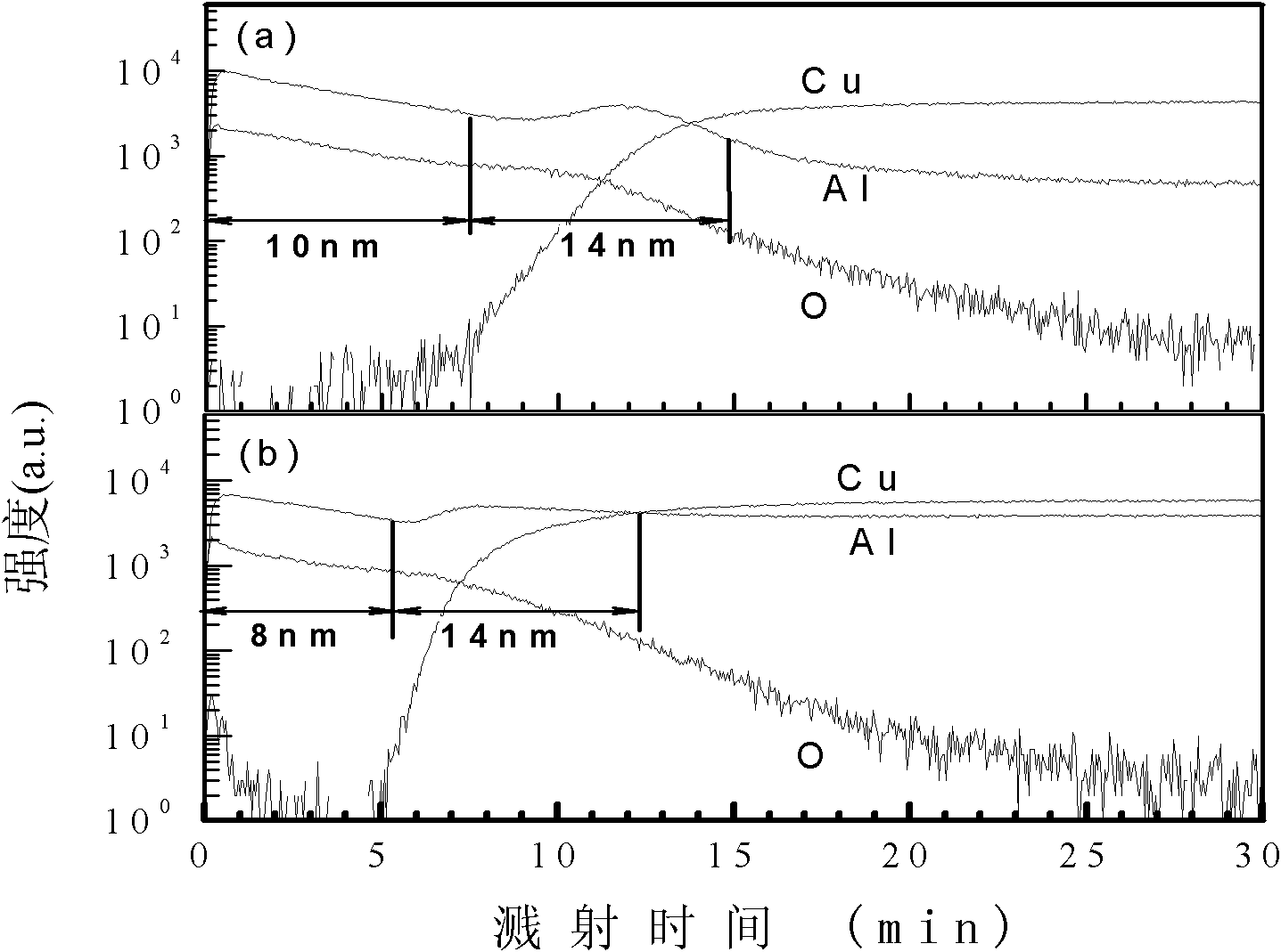 Method for preparing composite membrane for improving oxidation resistance of copper lead of integrated circuit