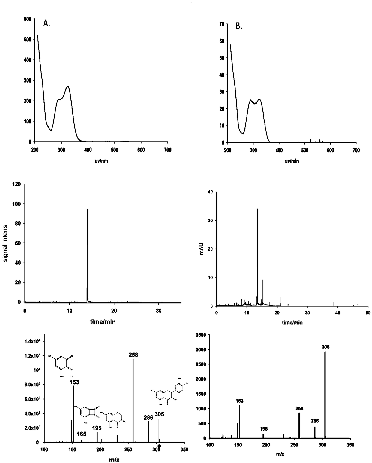 A method for the identification of dihydroquercetin in larch by capillary electrophoresis-mass spectrometry