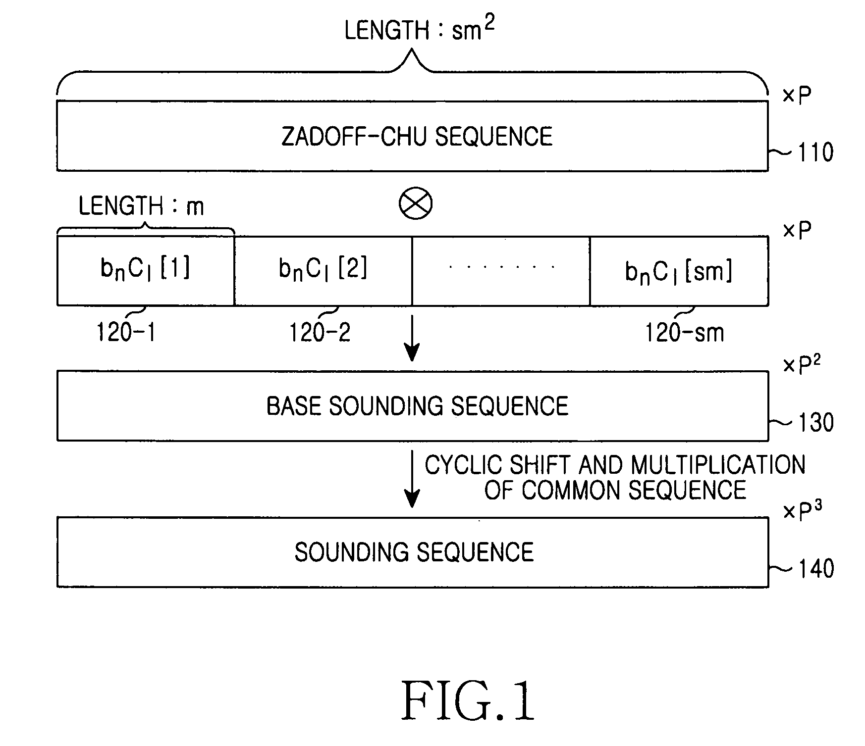 Apparatus and method for transmitting and receiving uplink sounding signal in broadband wireless communication system