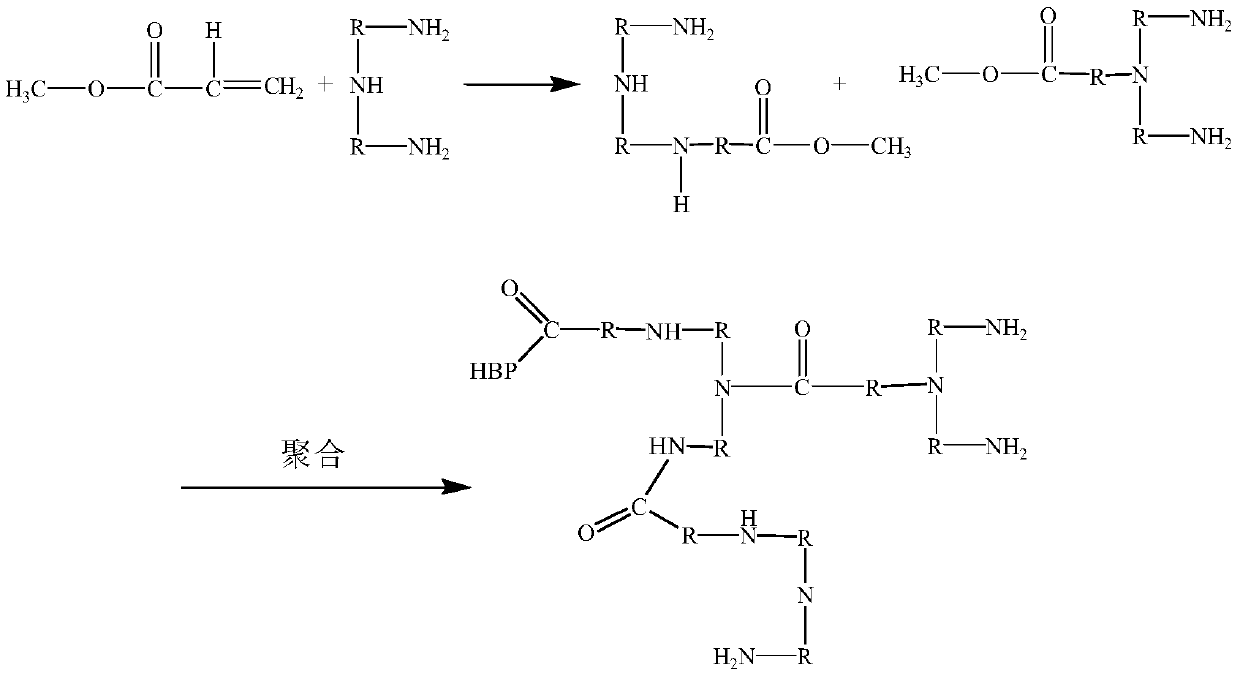 Preparation method of multifunctional asphalt stripping agent