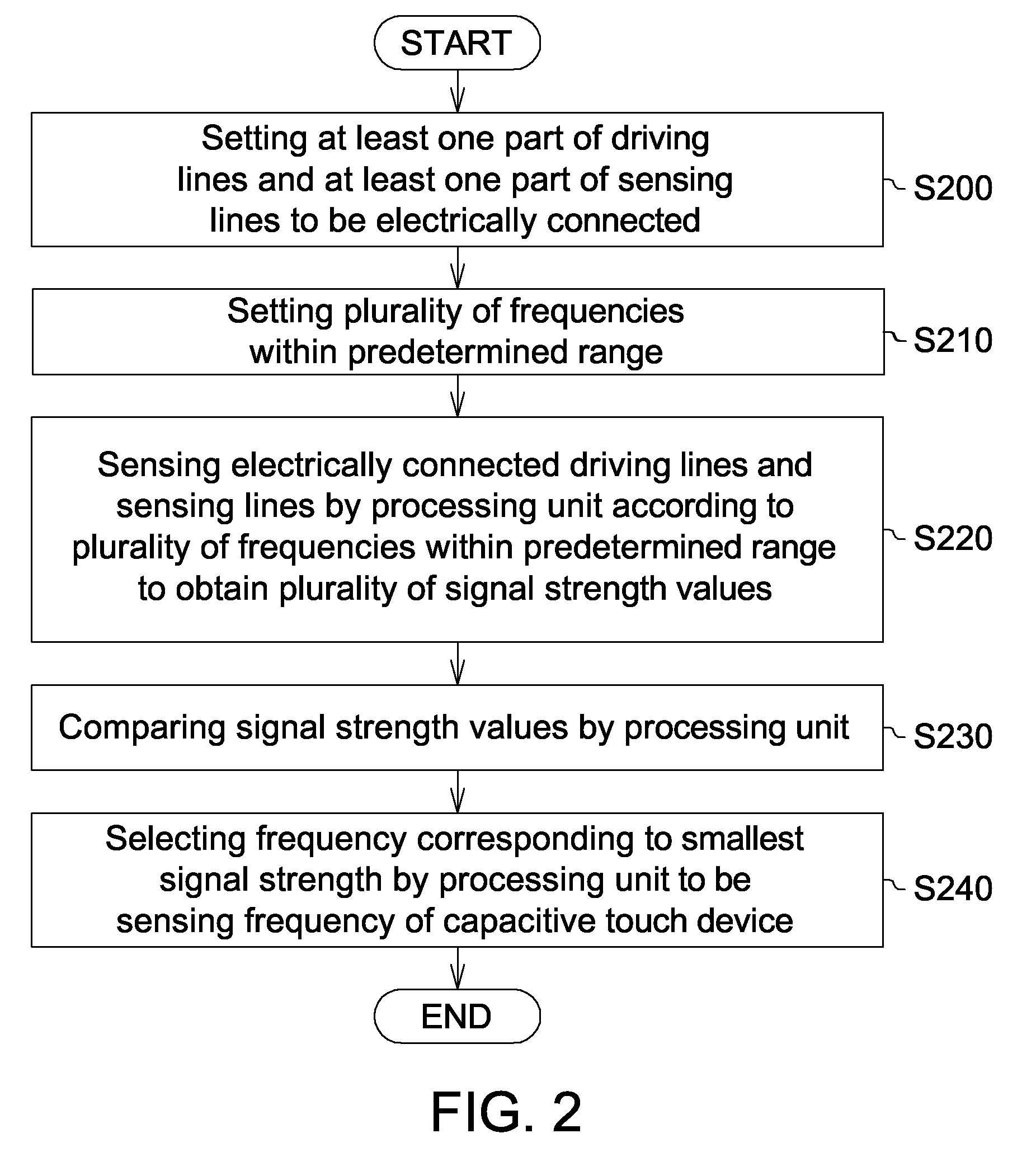 Capacitive touch device and sensing method thereof