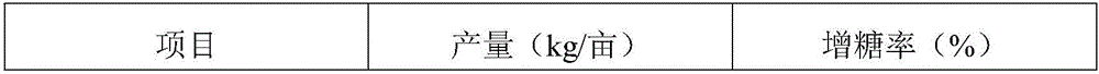 Pharmaceutical composition for controlling citrus gonggan canker