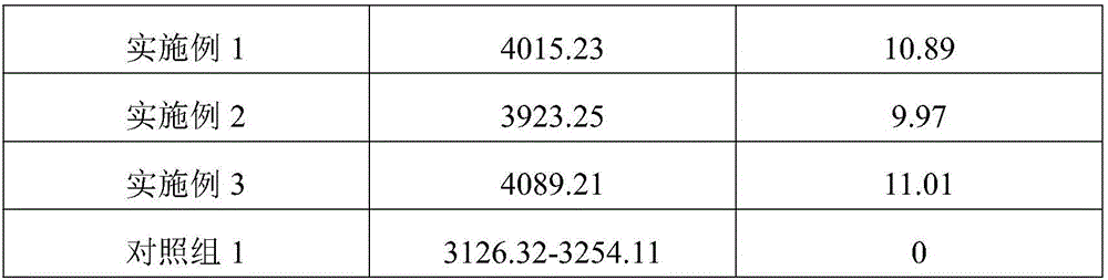 Pharmaceutical composition for controlling citrus gonggan canker