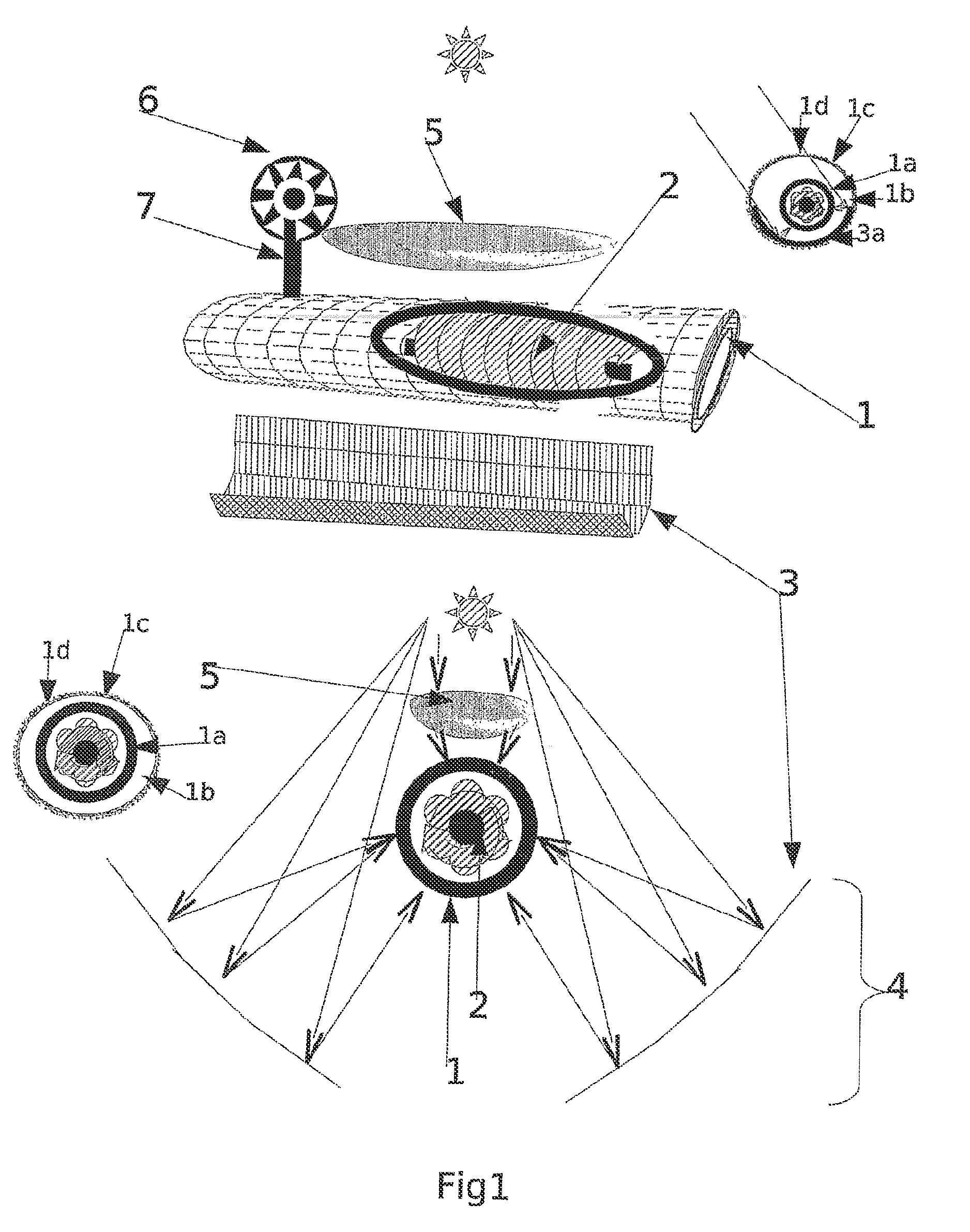 Method using solar energy, microwaves and plasmas to produce a liquid fuel and hydrogen from biomass or fossil coal