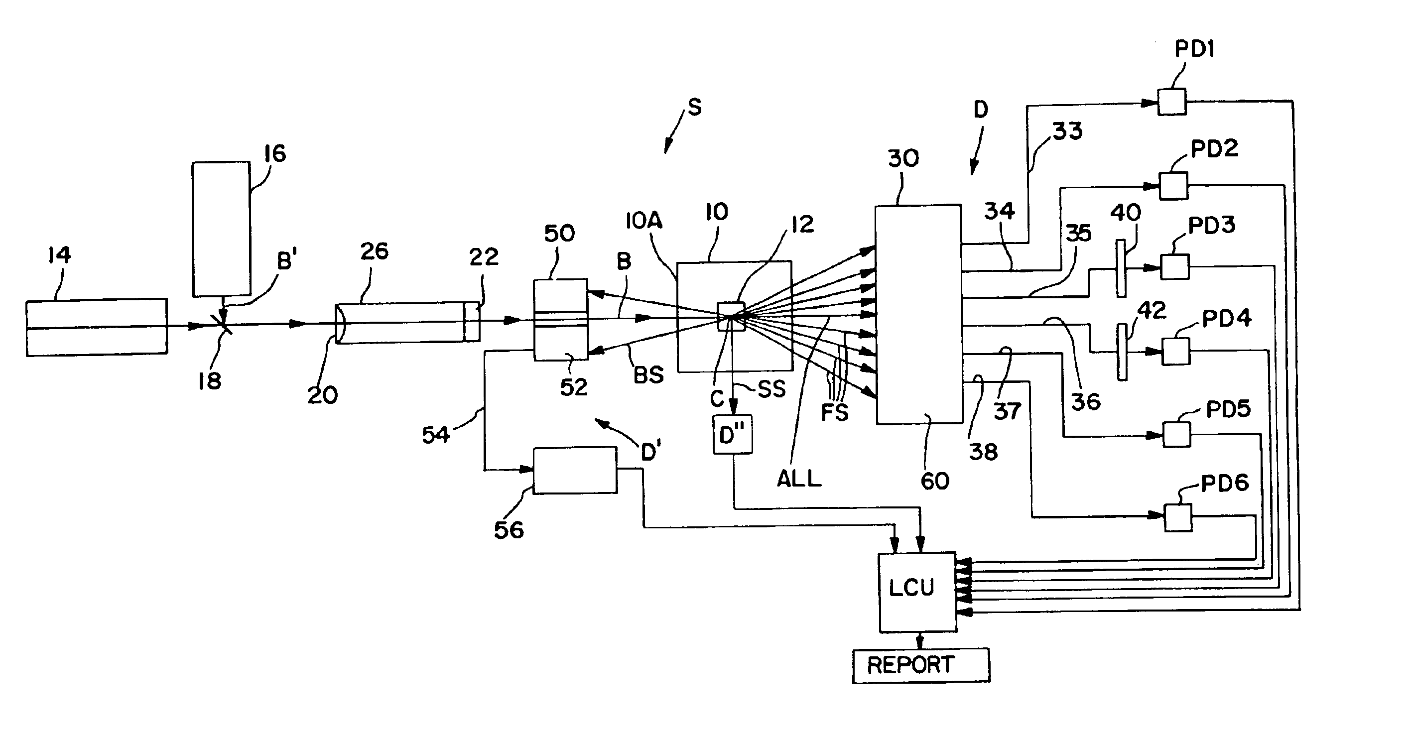 Apparatus for differentiating blood cells using back-scatter