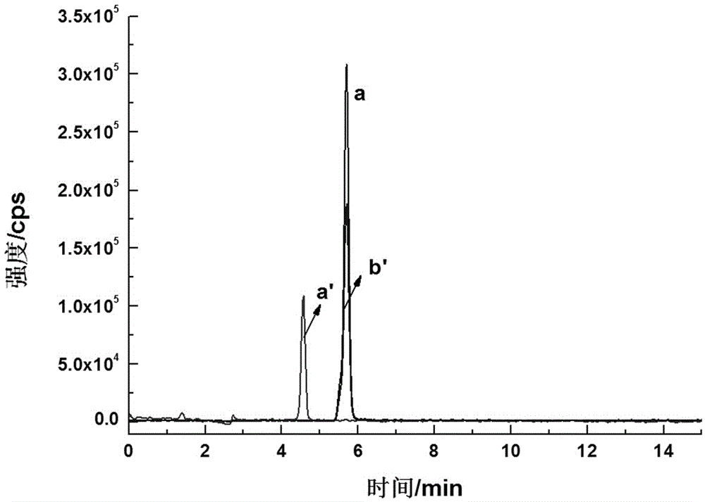 Method for determination of acetaldehyde in electronic cigarette liquid