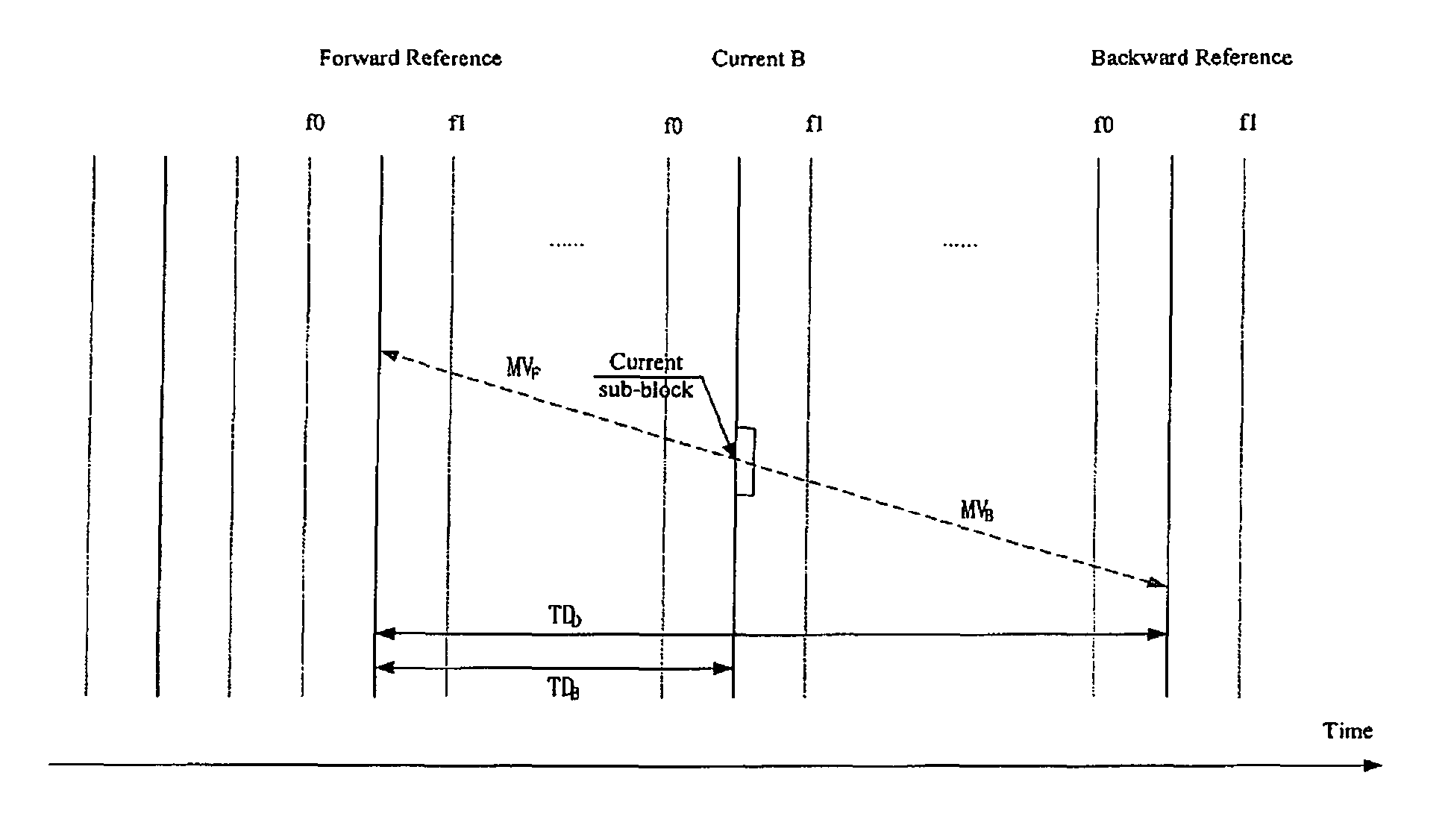 Bi-directional predicting method for video coding/decoding