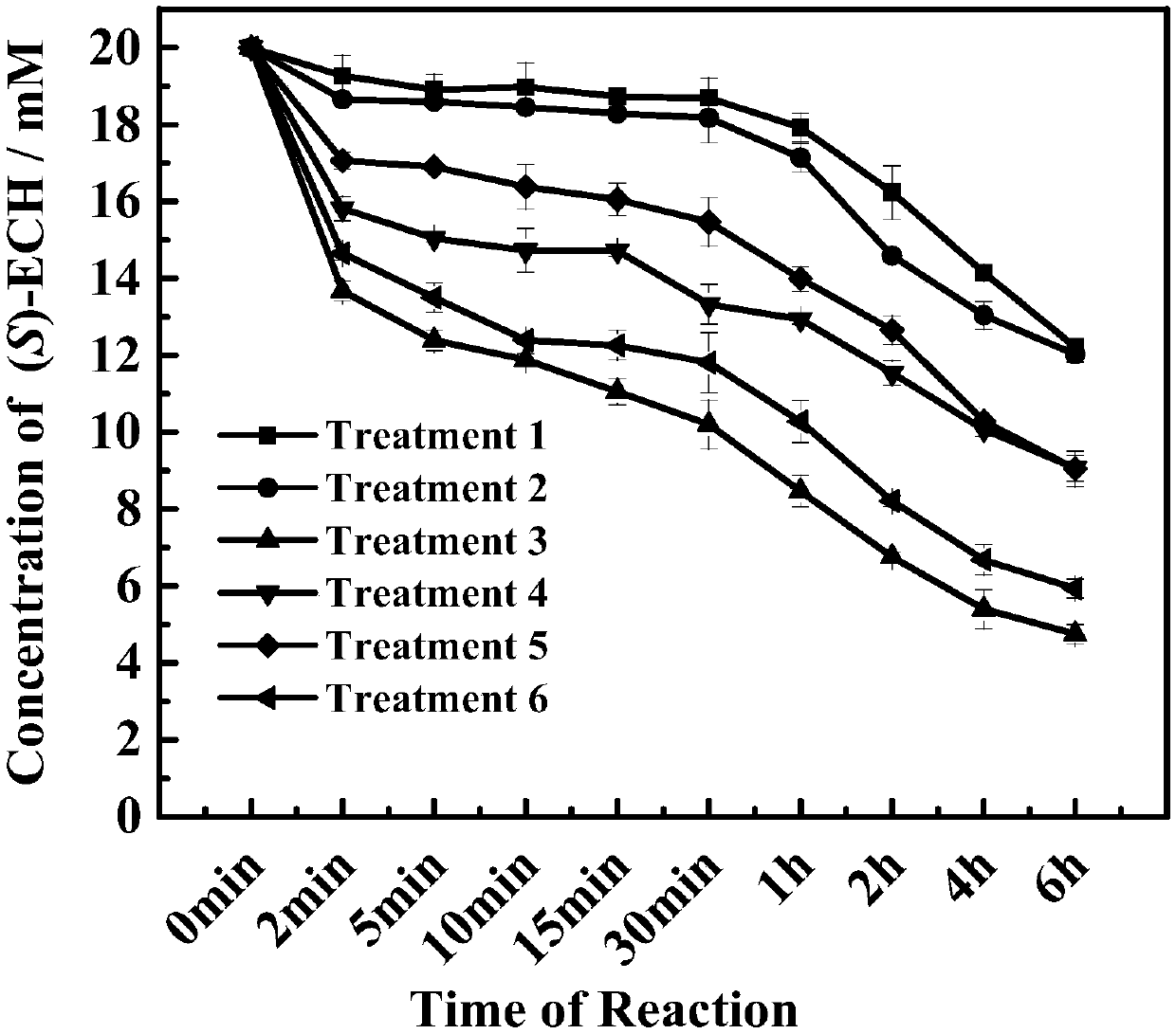 Halohydrin dehalogenase mutant derived from ADI (Agrobacterium radiobacter) and application of halohydrin dehalogenase mutant to preparation of (S)-epichlorohydrin