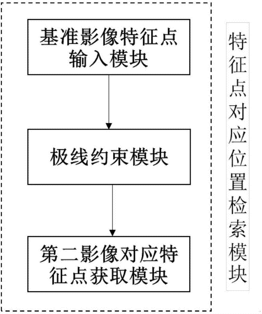 System and method for retrieving corresponding positional relationship of blood vessels under multi-angle arteriography