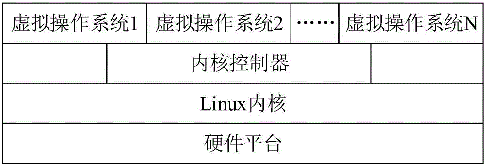 Method and device for safe operations of personal information