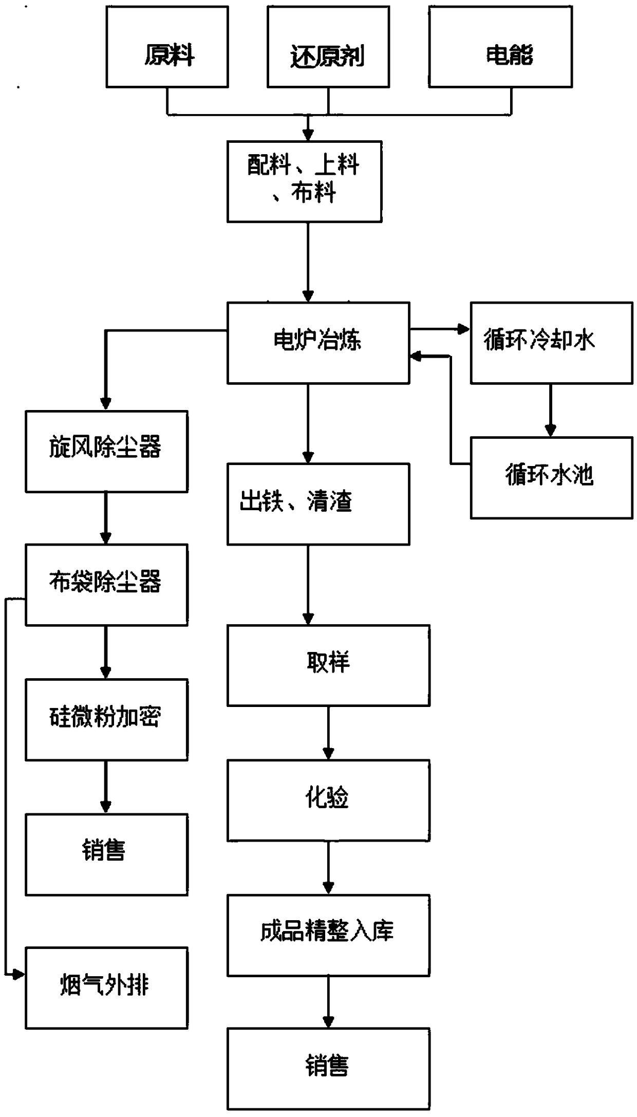 Dual-line continuous casting system and control method for dual-line continuous casting system