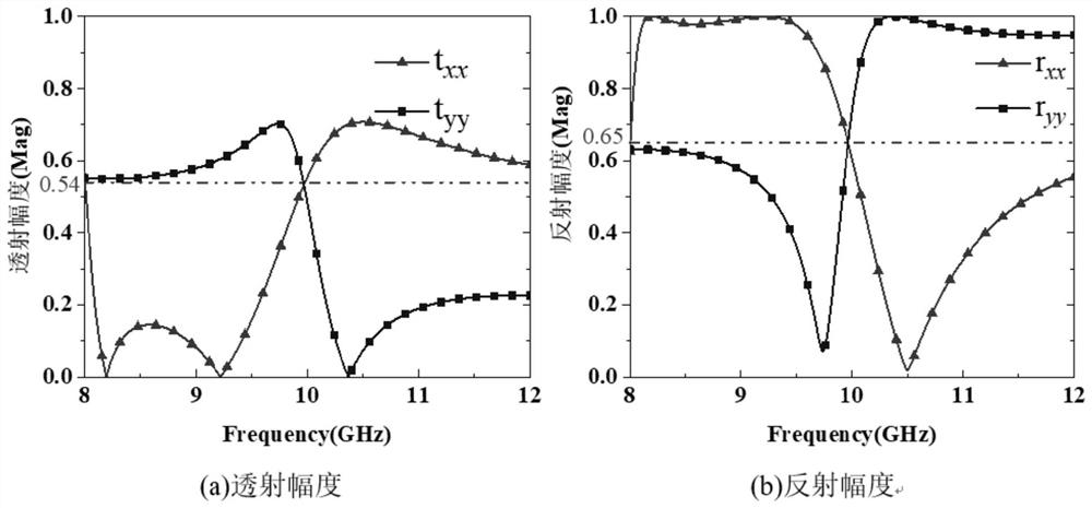 Full-space regulation electromagnetic metasurface capable of generating orbital angular momentum