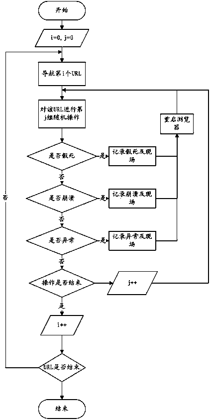 Method and device for testing browser