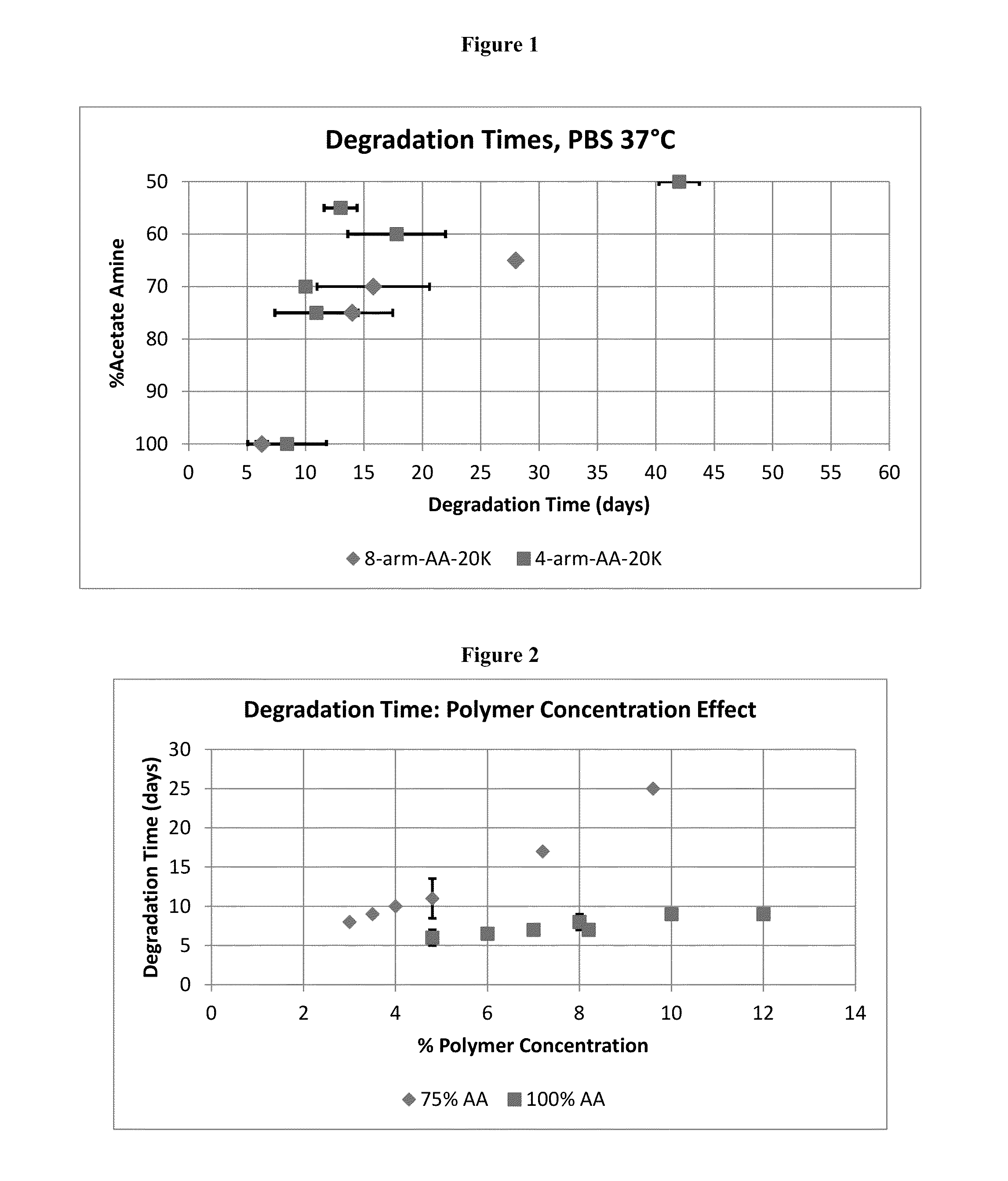 Solid polyglycol-based biocompatible pre-formulation