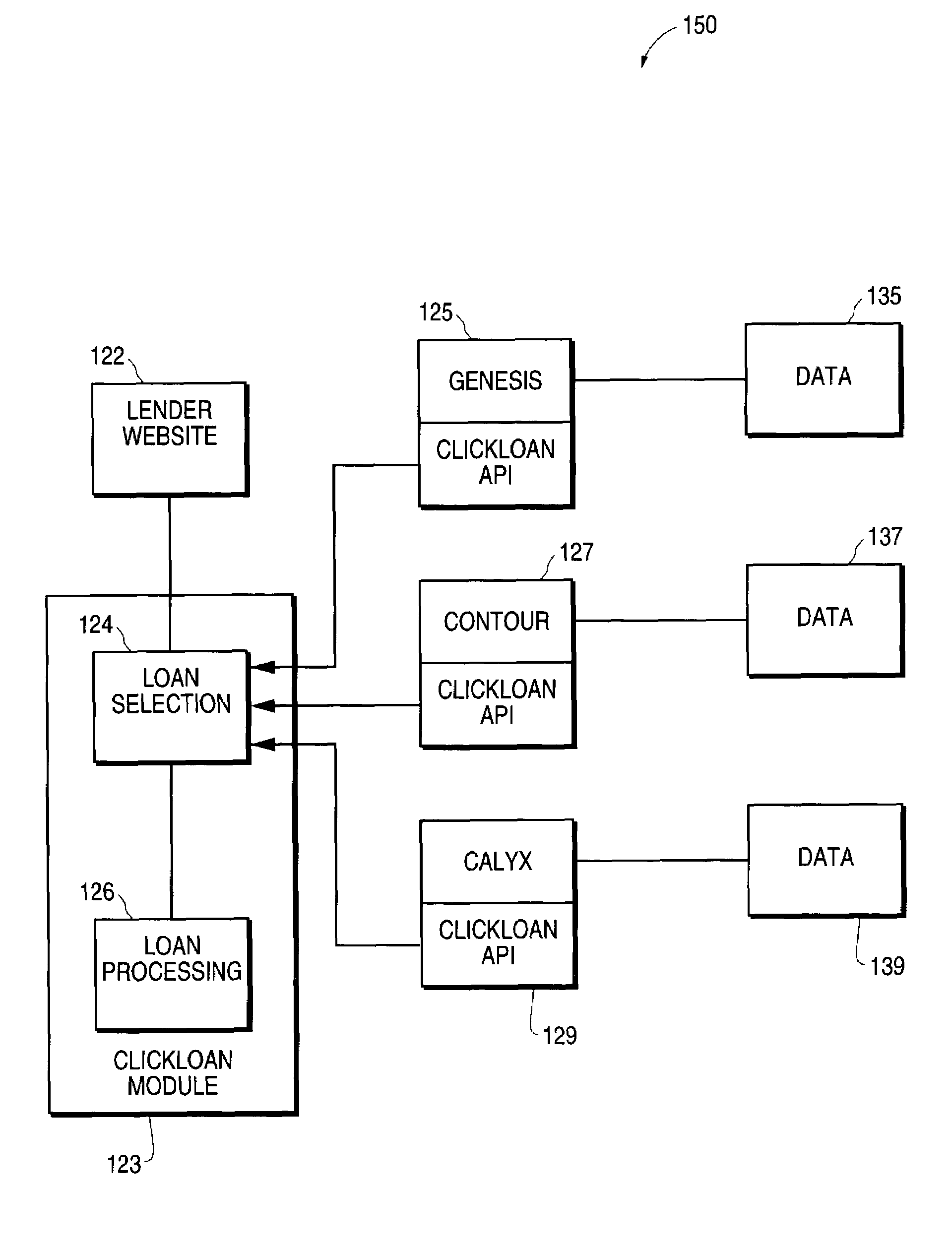 Loan origination system interface for online loan application processing