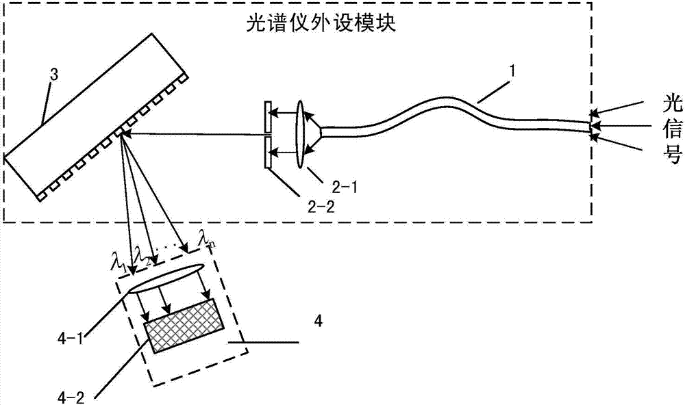 Portable spectrometer based on intelligent mobile phone and spectrum detection method thereof