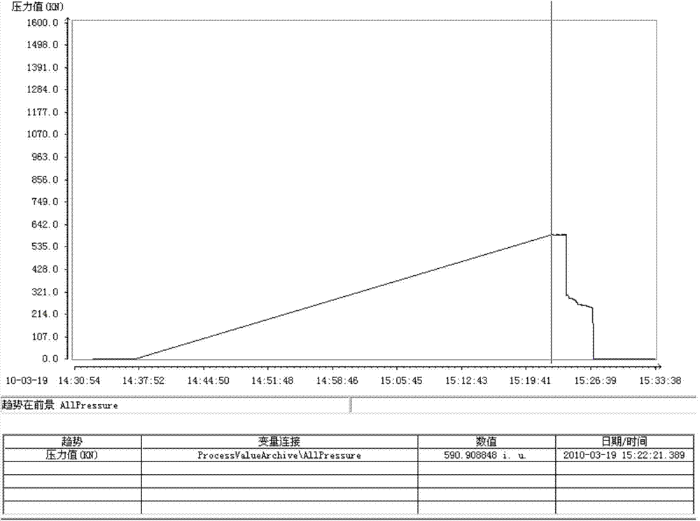 Double-closed-loop redundancy pressure control system of coil hydraulic press