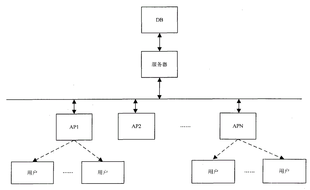 WIFI device positioning tracking system and method