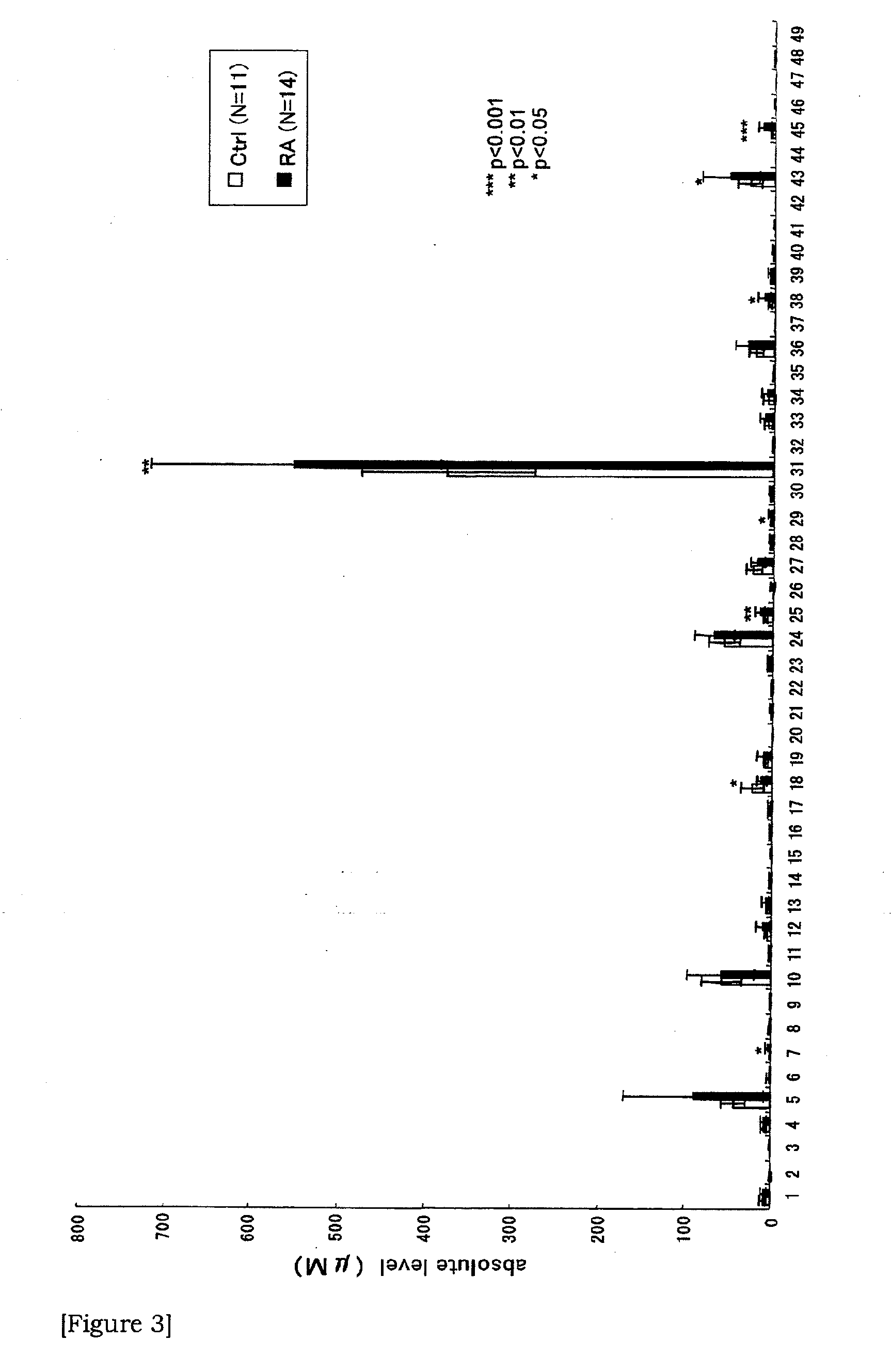 Method of diagnostic rheumatoid arthritis by sugar chain analysis