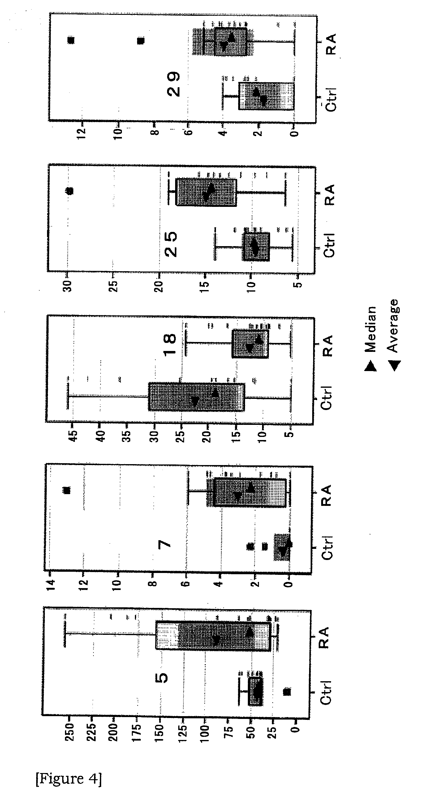 Method of diagnostic rheumatoid arthritis by sugar chain analysis