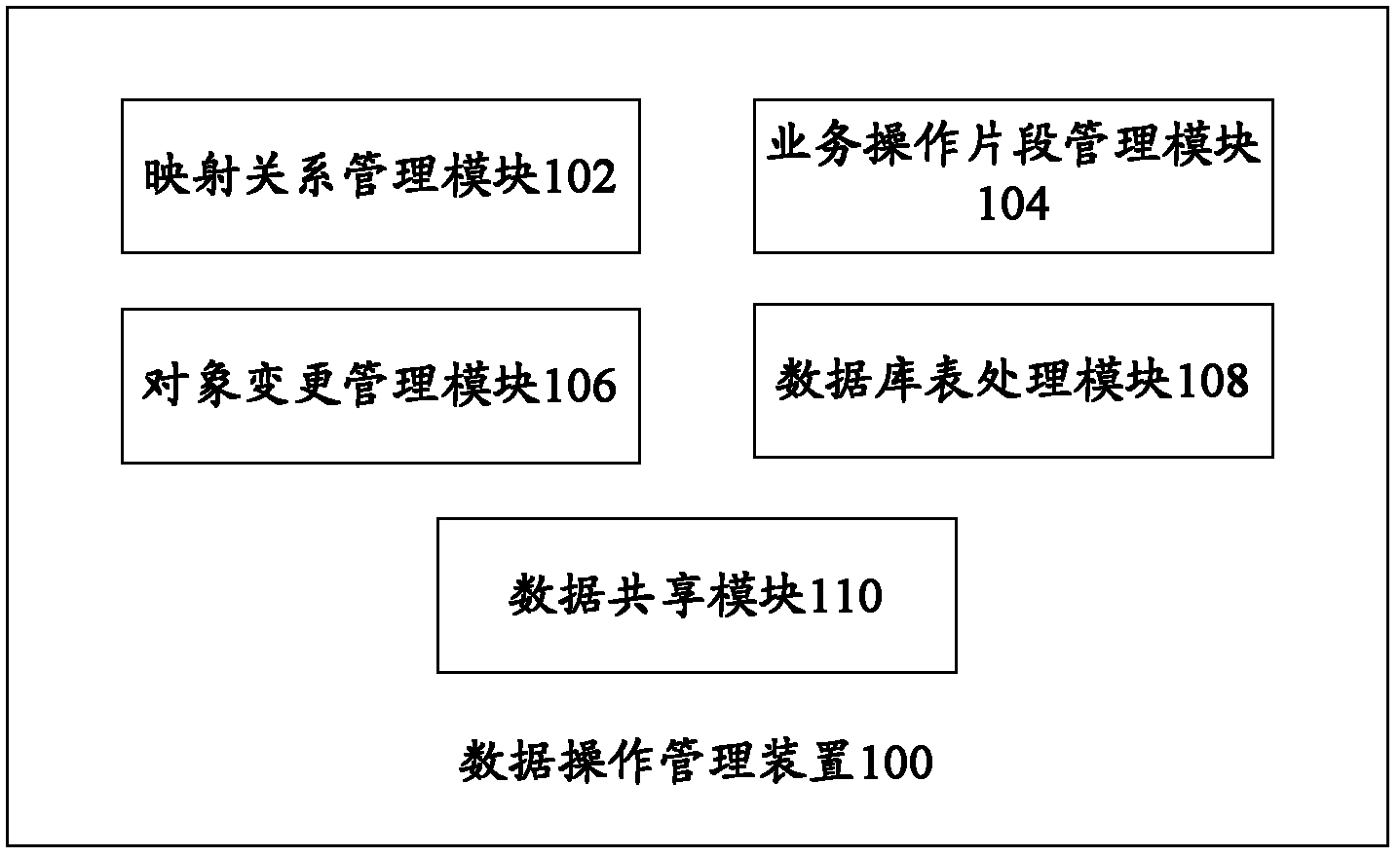 Data operation management device and data operation management method