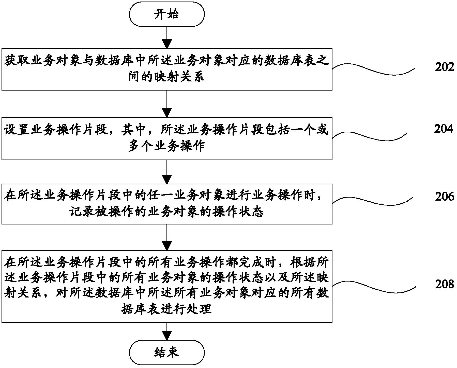 Data operation management device and data operation management method