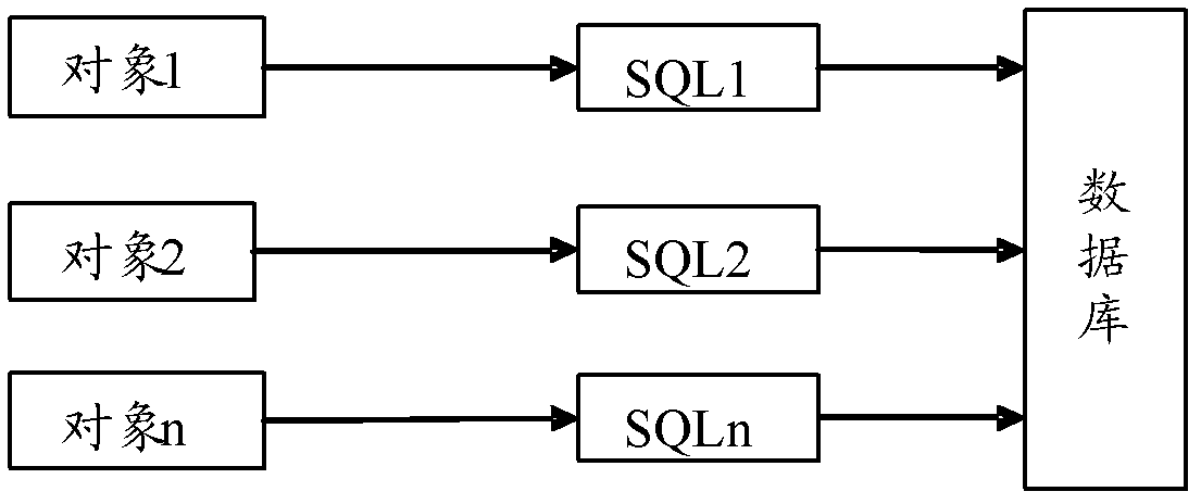 Data operation management device and data operation management method