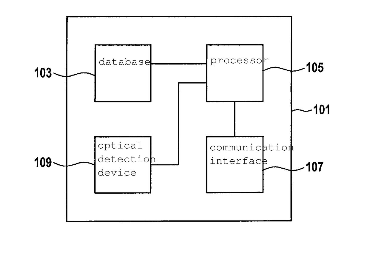 Device and method for operating a parking facility