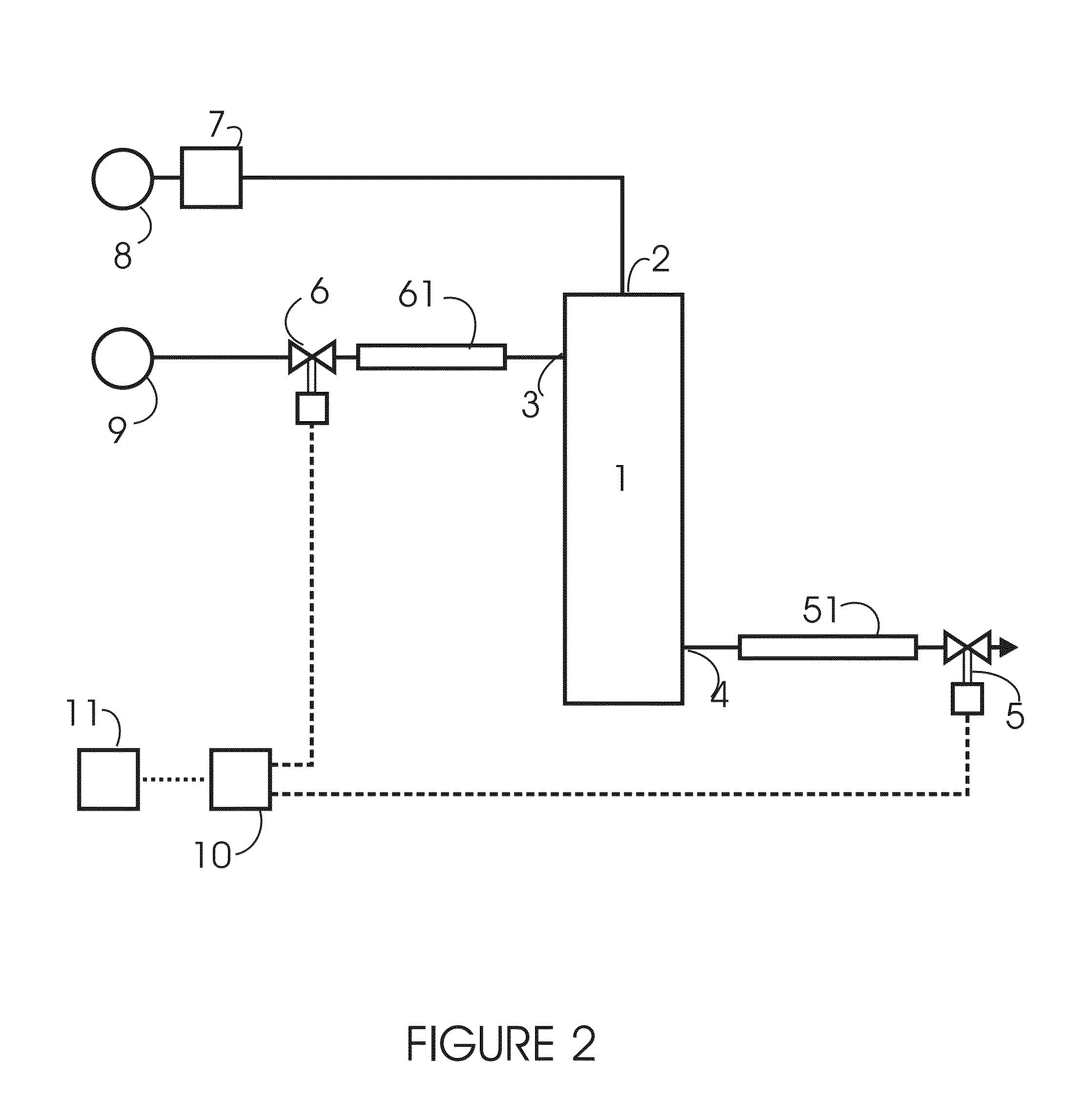 Producing or dispensing liquid products