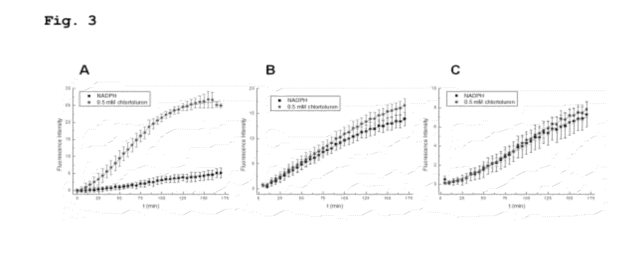 Method and kit for measuring enzymatic activities of various cytochrome p450 molecule species comprehensively and with high efficiency