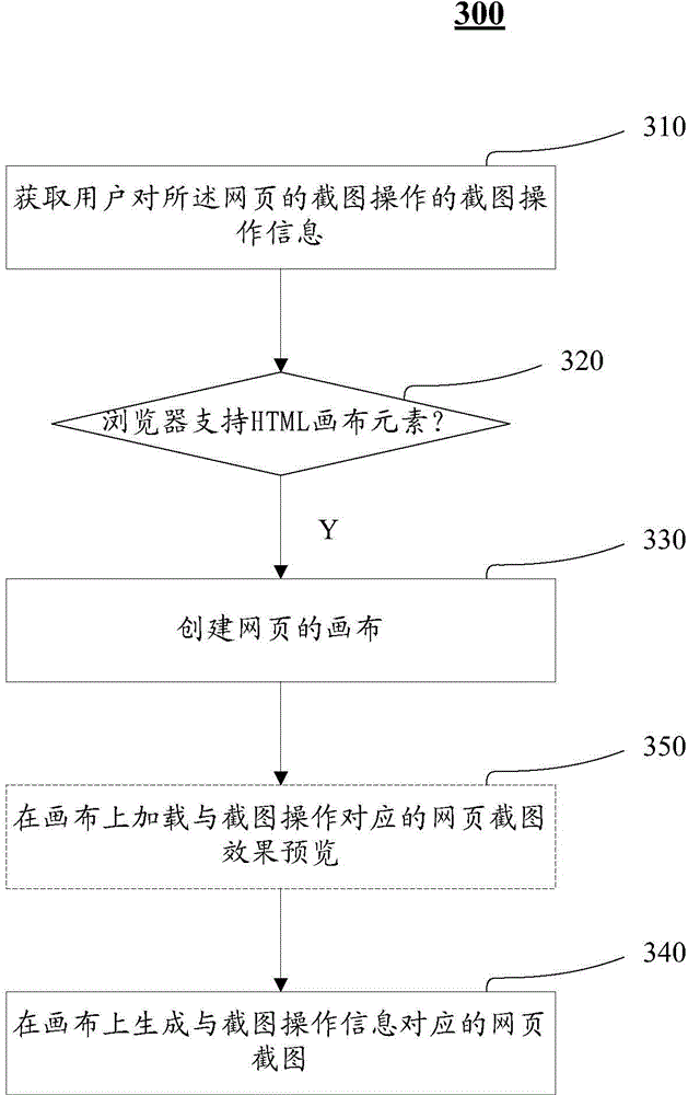 Webpage screenshot generating method and device