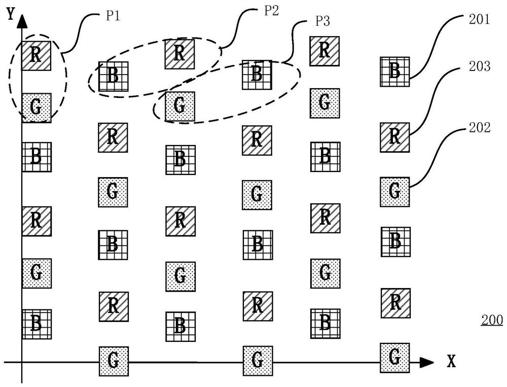 Sub-pixel rendering method, driving chip and display device