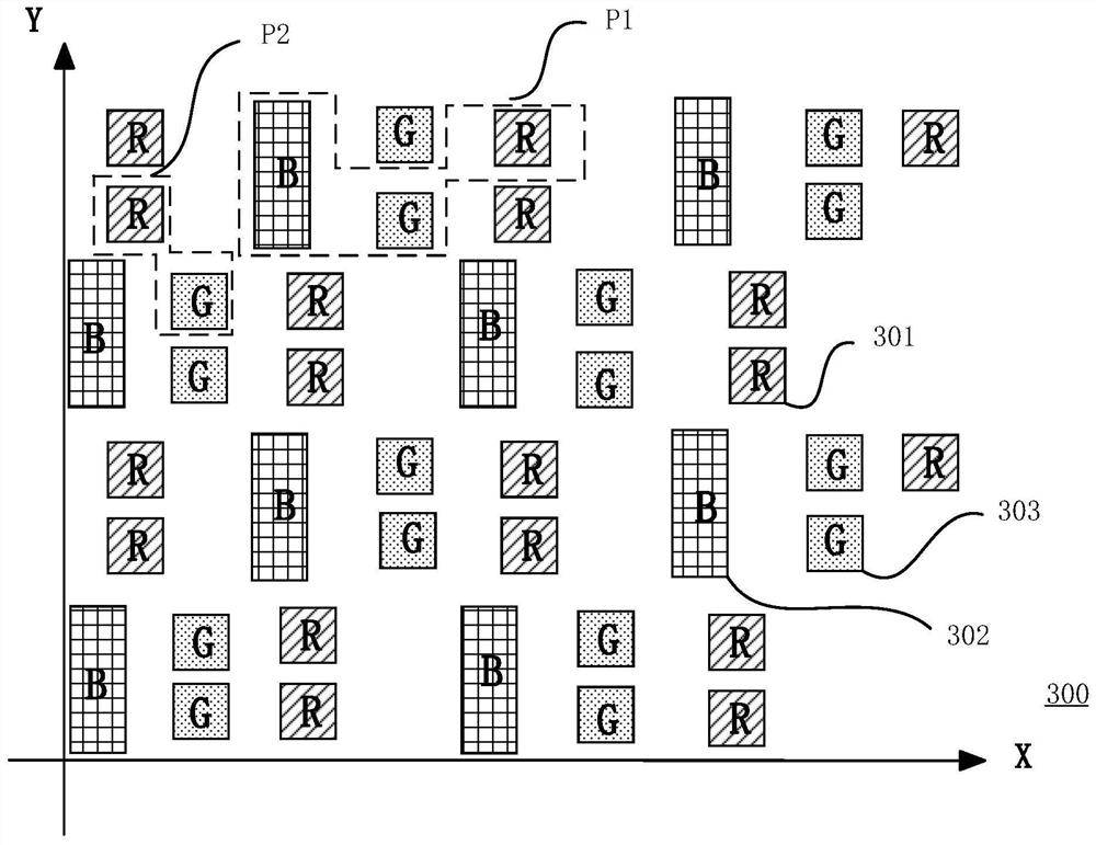 Sub-pixel rendering method, driving chip and display device