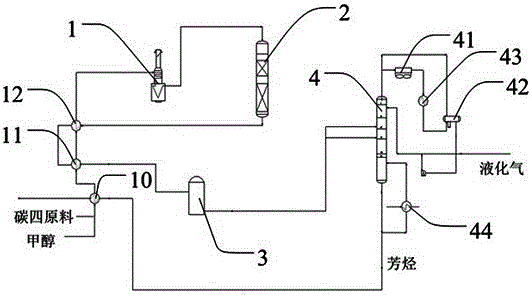 Method for prolonging catalyst use period in hydrocarbon polymerization aromatization technique