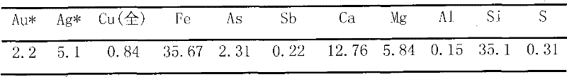 Selective heap leaching gold extraction process for gold mine containing copper