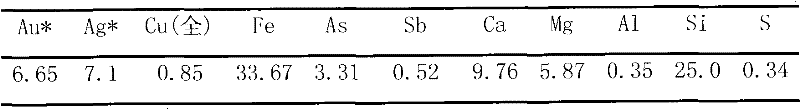 Selective heap leaching gold extraction process for gold mine containing copper