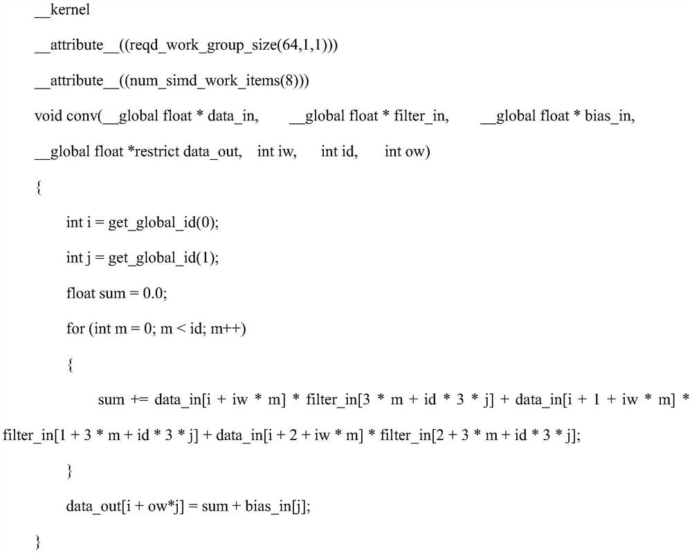 FPGA one-dimensional signal recognition neural network acceleration method based on opencl