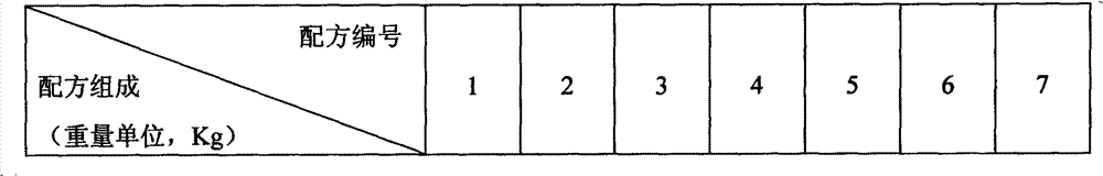 Flexible pipe material for temperature resistant and thermoplastic elastomer and preparation method thereof