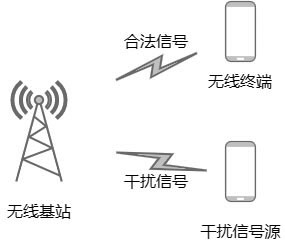 SVM-based wireless terminal security access method