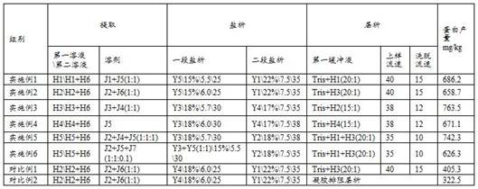 A kind of eucommia tonifying waist mixture and its application