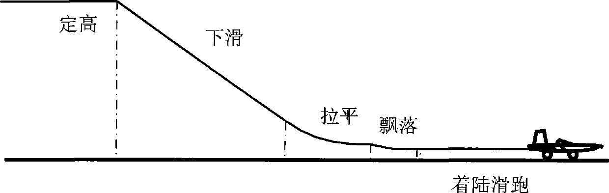 Small-sized unmanned aerial vehicle automatic landing leveling control method and apparatus