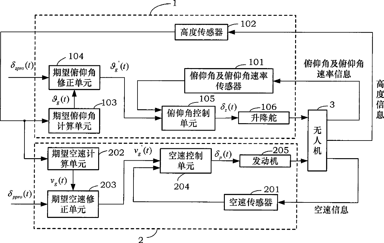 Small-sized unmanned aerial vehicle automatic landing leveling control method and apparatus